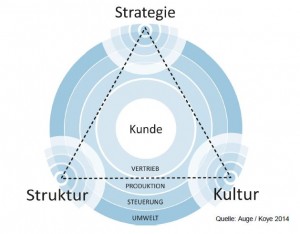 digitalisierung